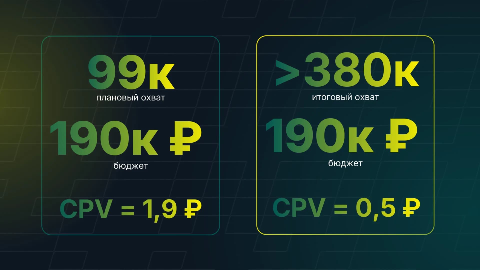 Результаты кампании Econity